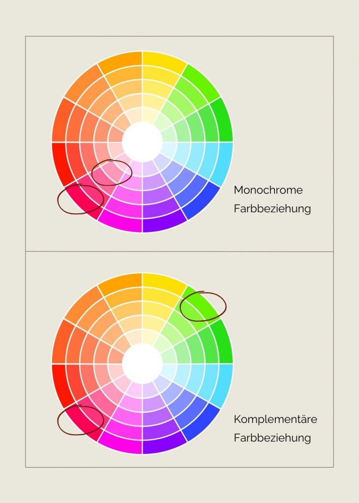 Monochrome und Komplementäre Farbbeziehung